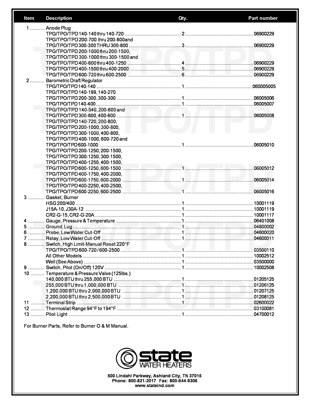 State Industries TPG/TPO/TPD 400-600 THRU 400-2500, TPG/TPO/TPD 140-140 THRU 140-720 manual Description, Part number 
