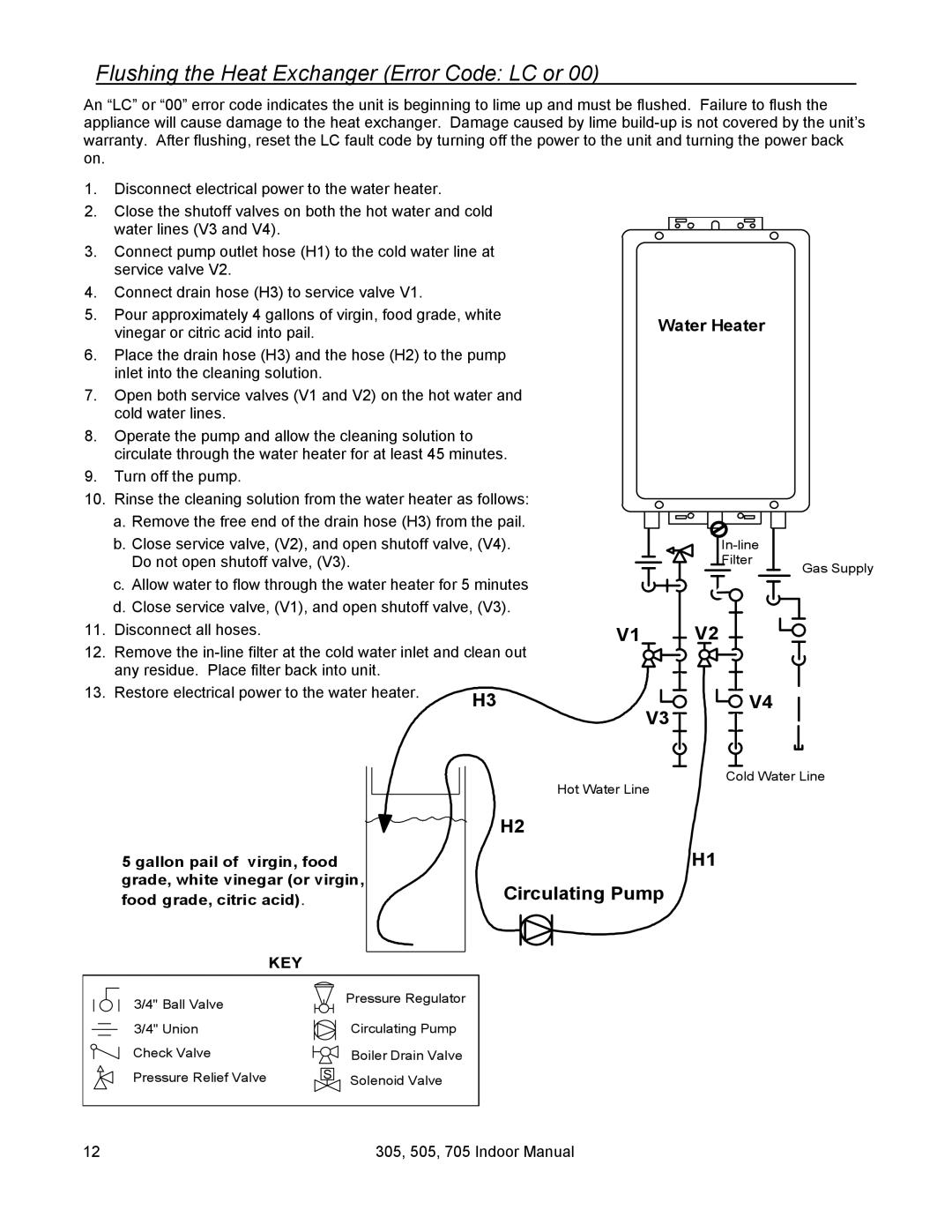 State Industries U287-084, 705 Series 200 installation manual Flushing the Heat Exchanger Error Code LC or, Water Heater 