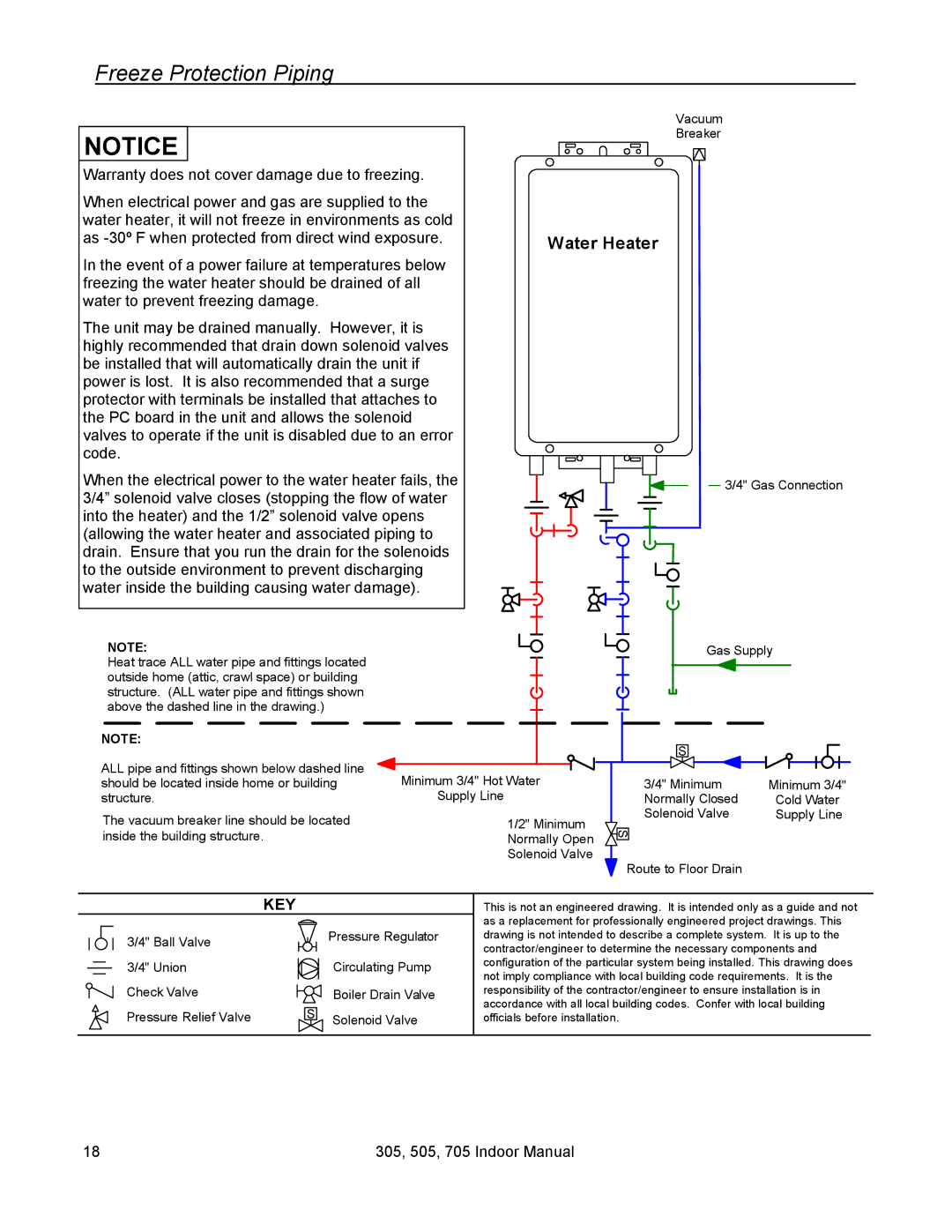 State Industries U287-084, 705 Series 200 installation manual Freeze Protection Piping, Water Heater 