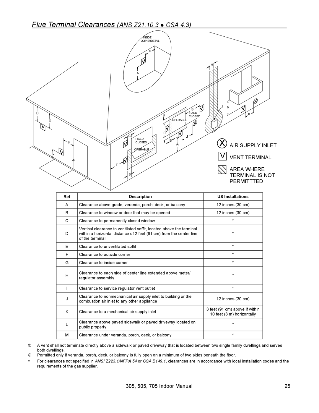 State Industries 705 Series 200, U287-084 installation manual Flue Terminal Clearances ANS Z21.10.3 CSA 