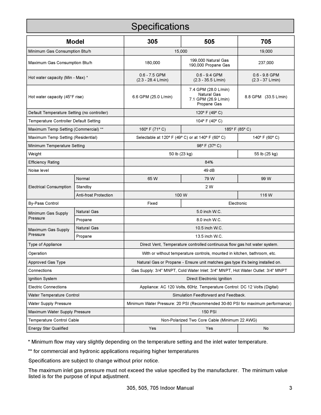 State Industries 705 Series 200, U287-084 installation manual Specifications, Model 305 505 705 