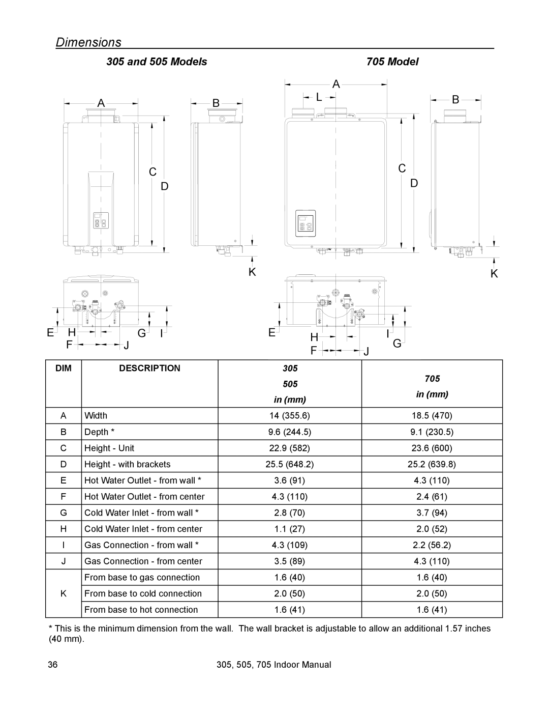 State Industries U287-084, 705 Series 200 installation manual Dimensions, Models 