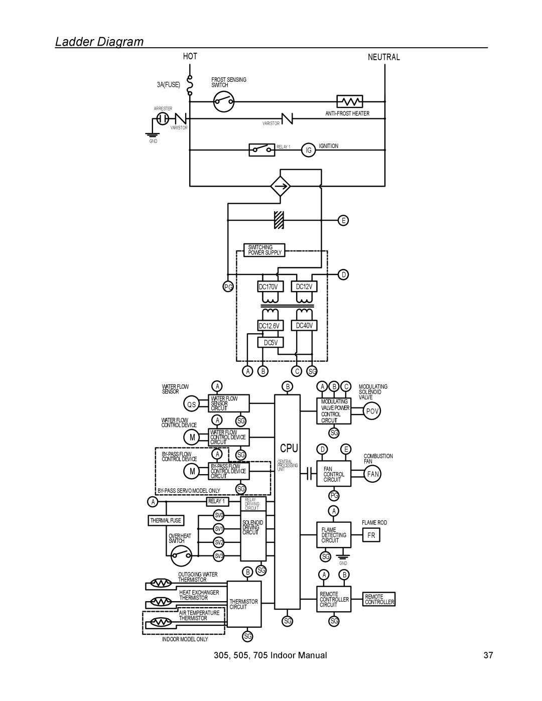 State Industries 705 Series 200, U287-084 installation manual Ladder Diagram, Hot 