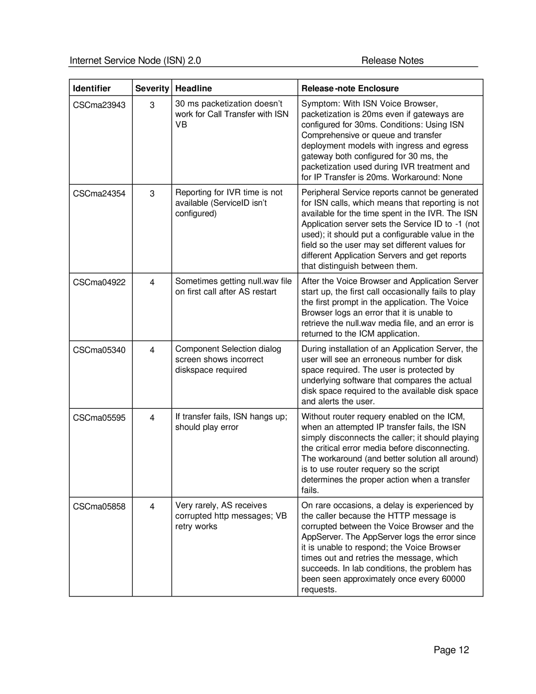 Status Acoustics 2 manual Internet Service Node ISN Release Notes 