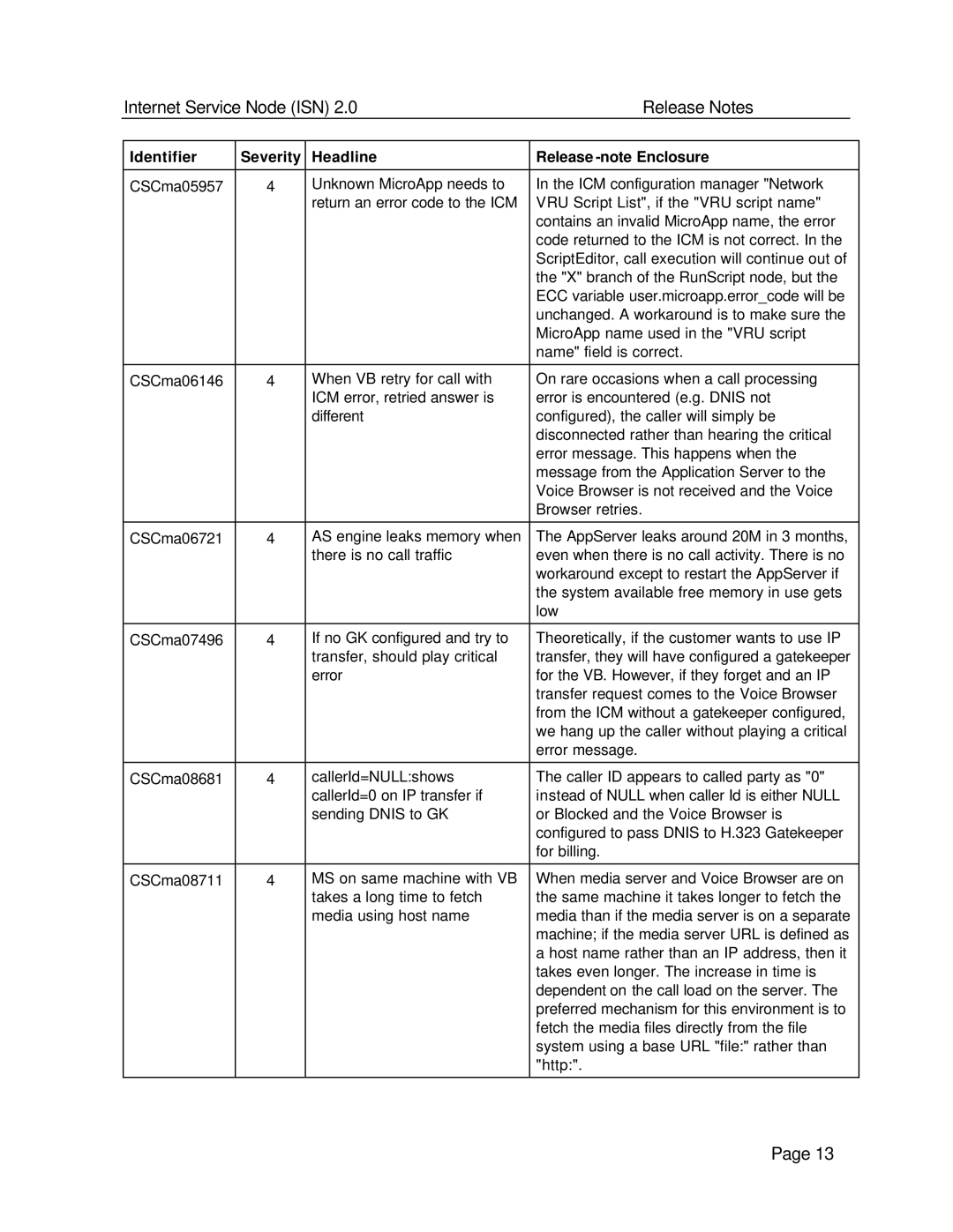 Status Acoustics 2 manual Internet Service Node ISN Release Notes 