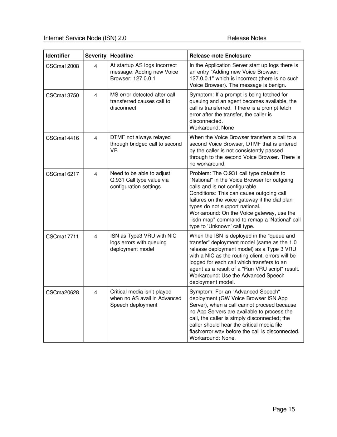 Status Acoustics 2 manual Internet Service Node ISN Release Notes 