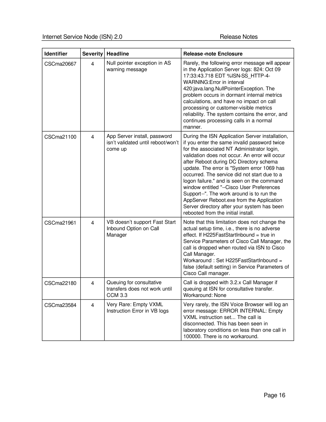 Status Acoustics 2 manual Internet Service Node ISN Release Notes 