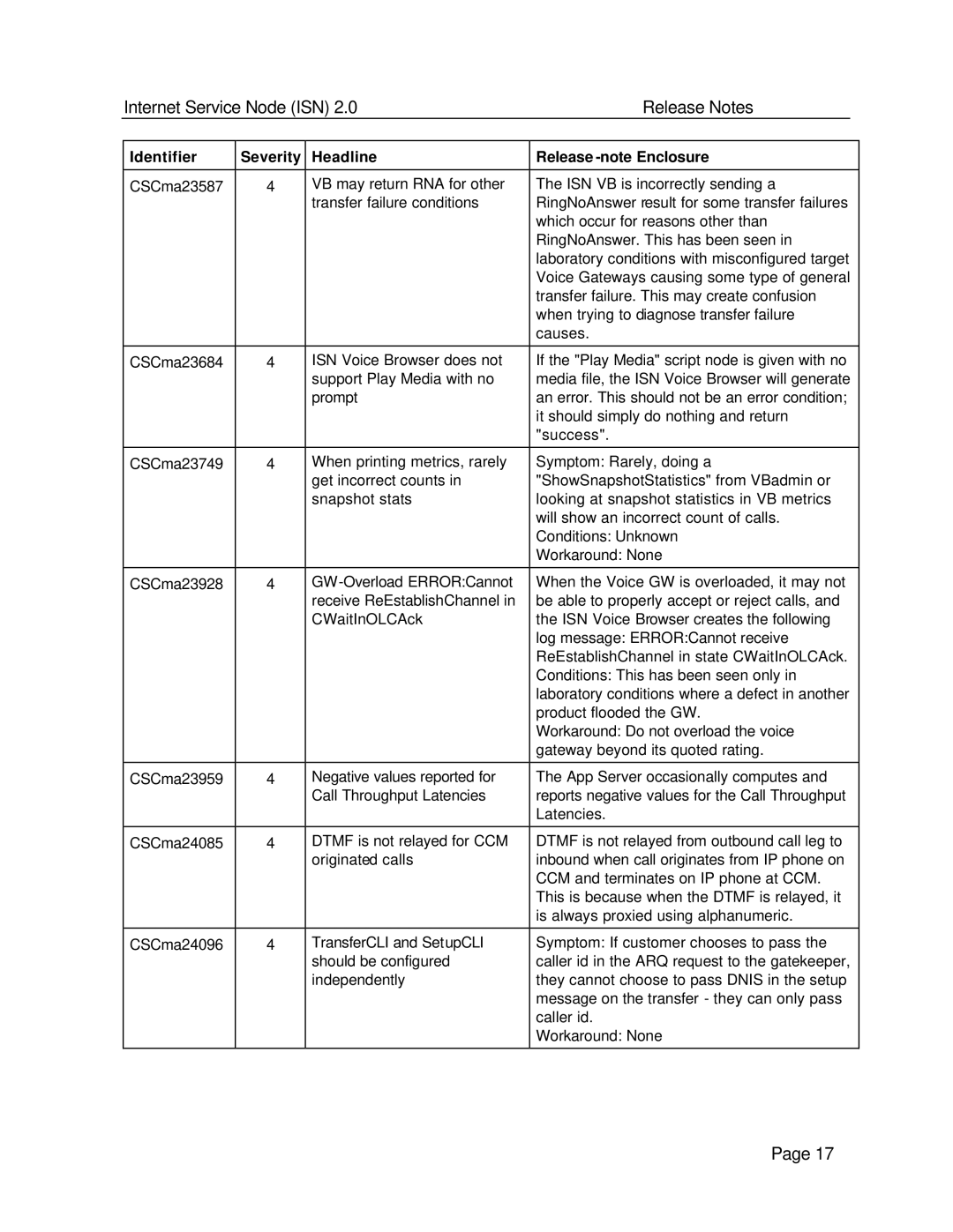 Status Acoustics 2 manual Internet Service Node ISN Release Notes 