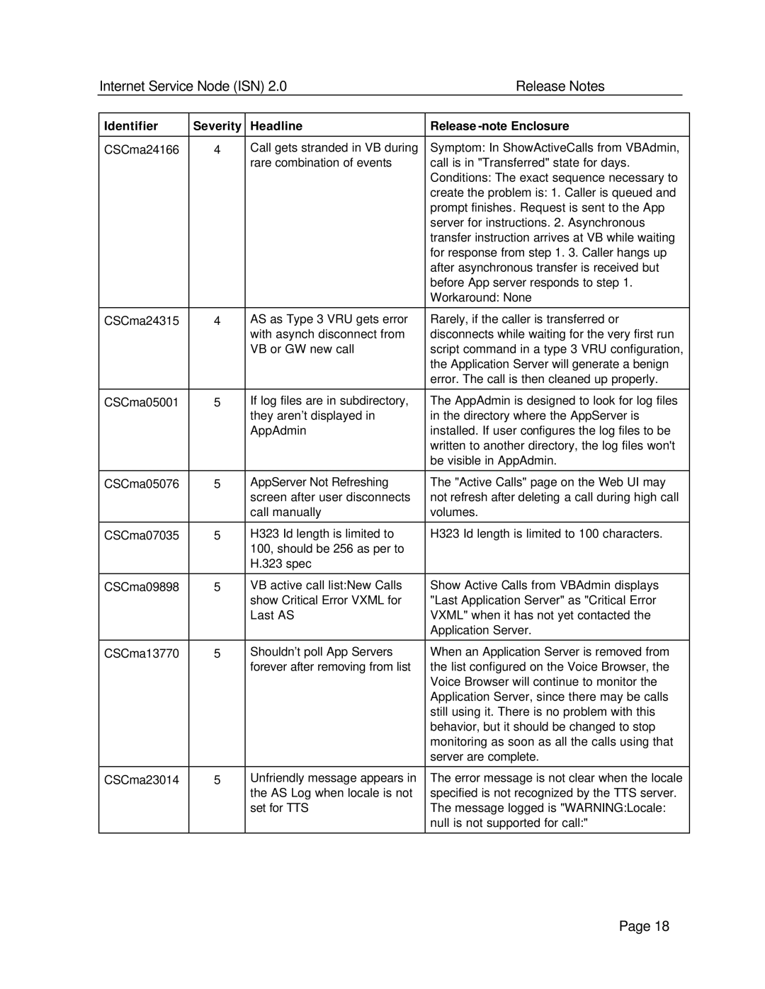 Status Acoustics 2 manual Internet Service Node ISN Release Notes 