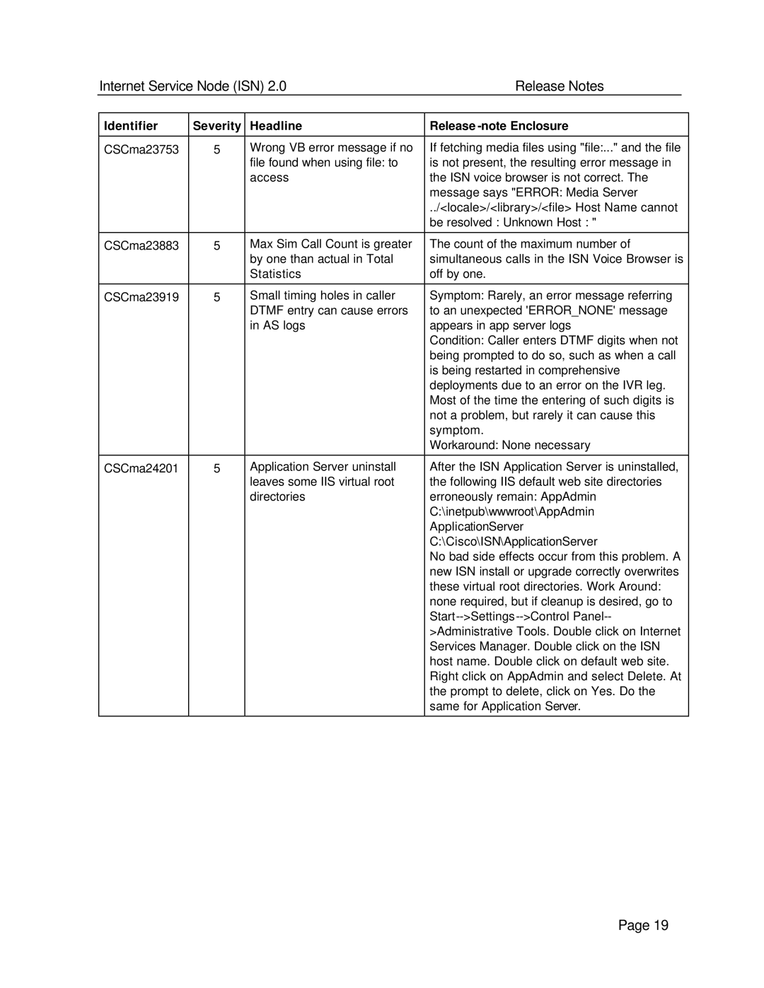 Status Acoustics 2 manual Internet Service Node ISN Release Notes 