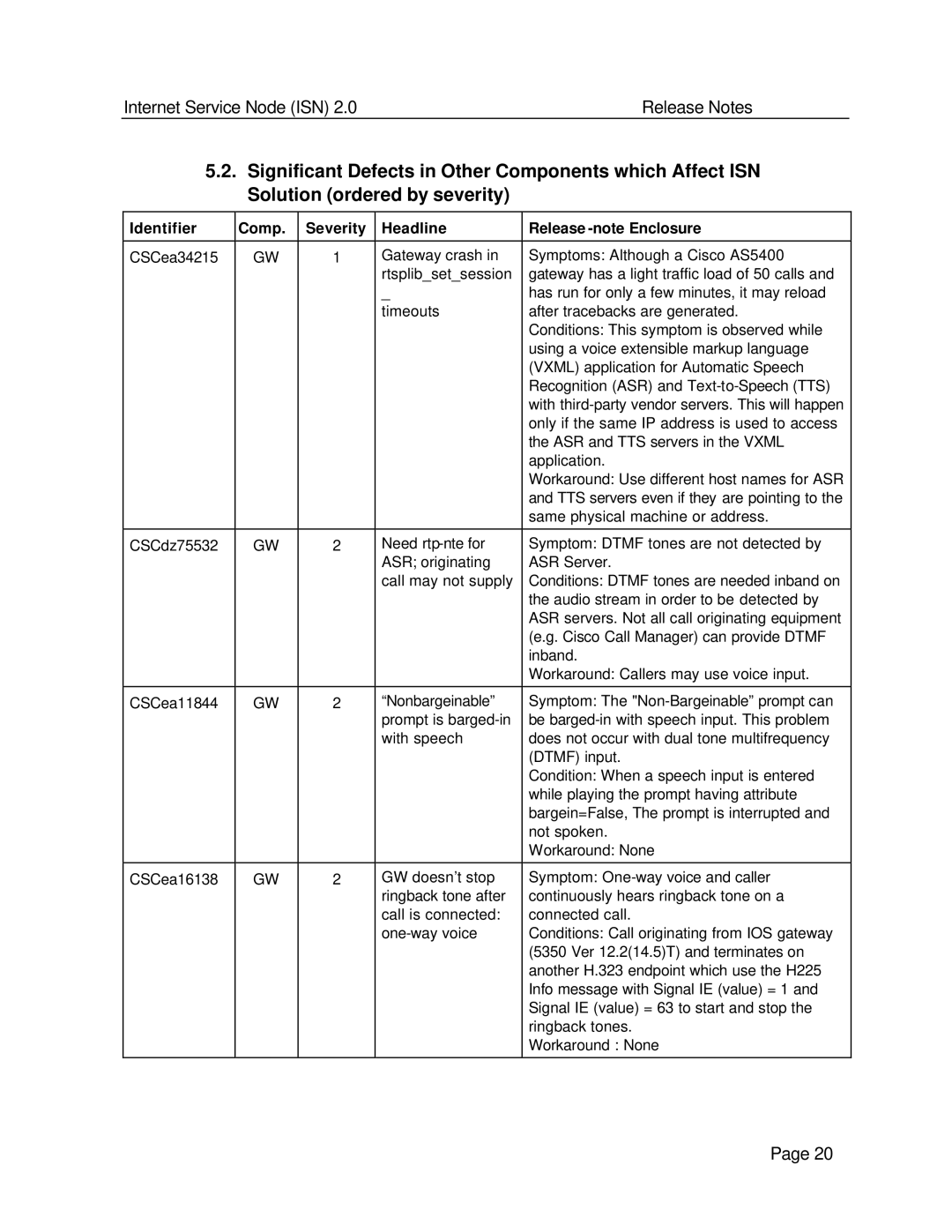 Status Acoustics 2 manual Identifier Comp Severity Headline Release -note Enclosure 