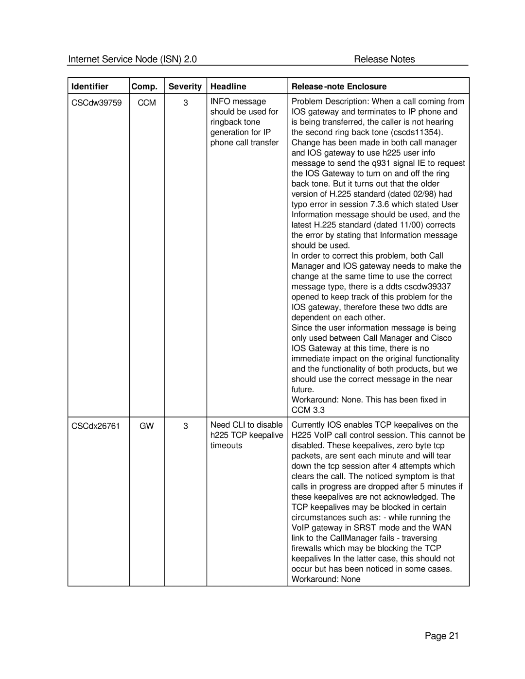 Status Acoustics 2 manual Ccm 