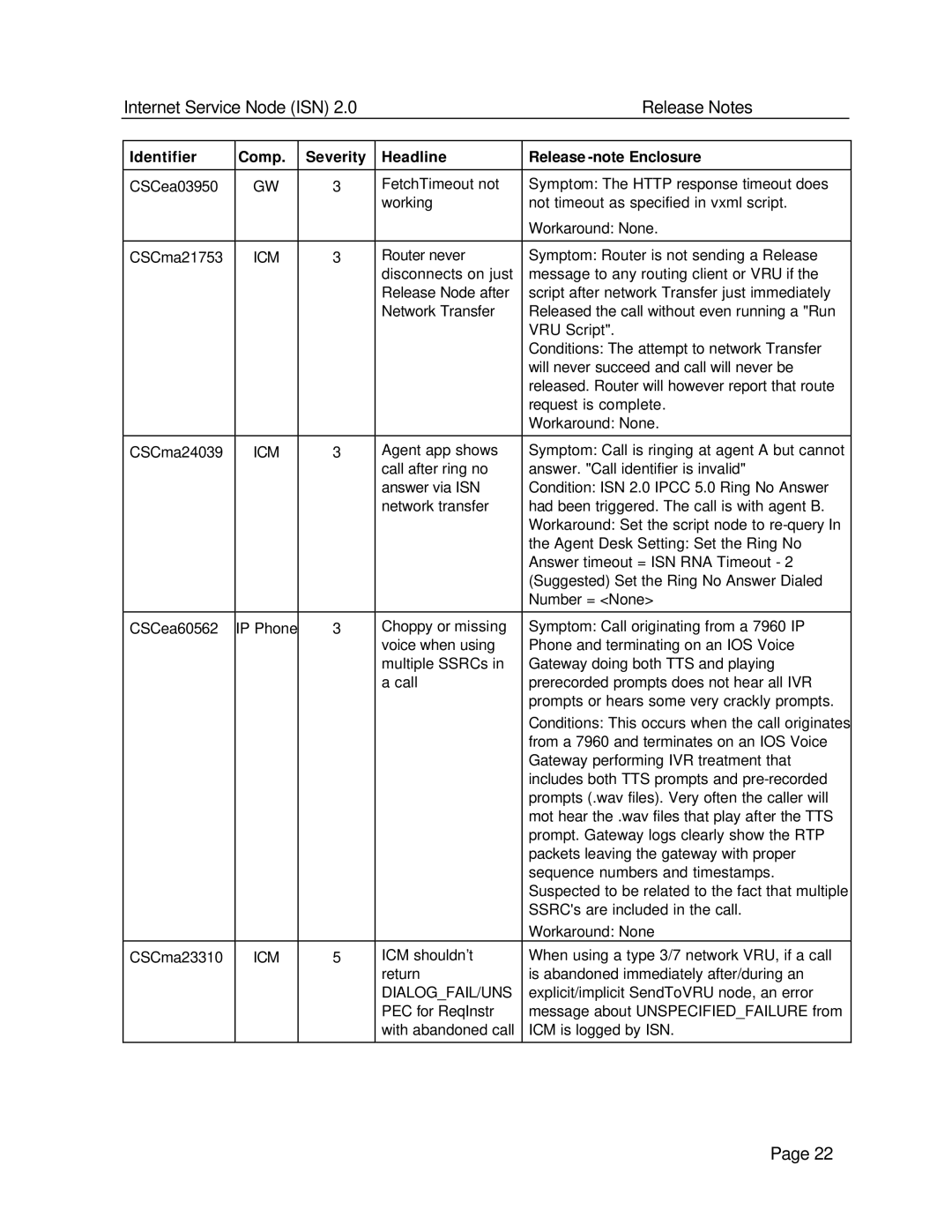 Status Acoustics 2 manual Icm 