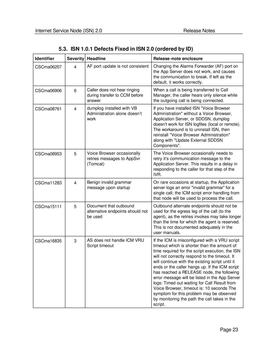 Status Acoustics manual ISN 1.0.1 Defects Fixed in ISN 2.0 ordered by ID, Ivr 