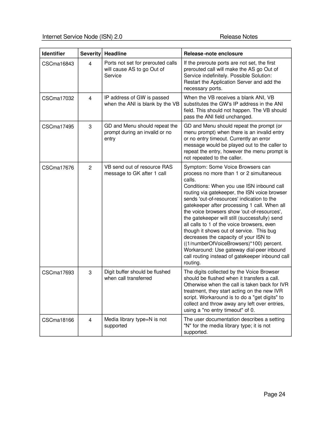 Status Acoustics 2 manual Internet Service Node ISN Release Notes 