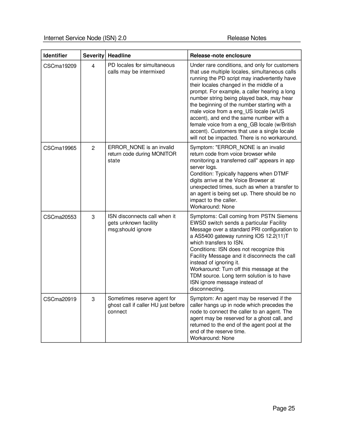 Status Acoustics 2 manual Internet Service Node ISN Release Notes 