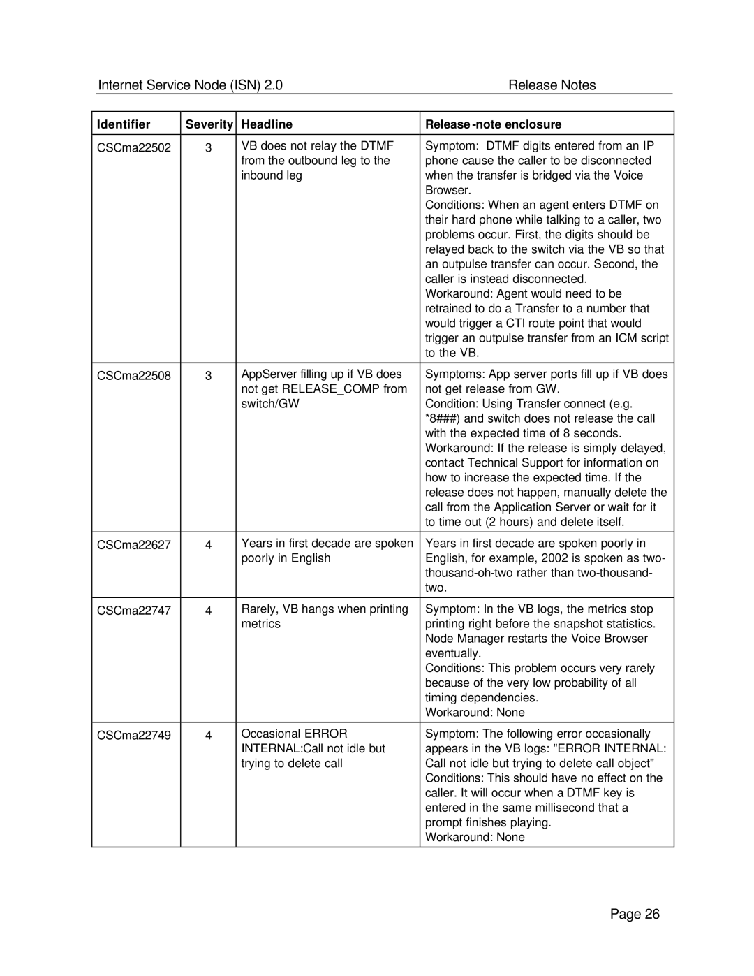 Status Acoustics 2 manual Internet Service Node ISN Release Notes 