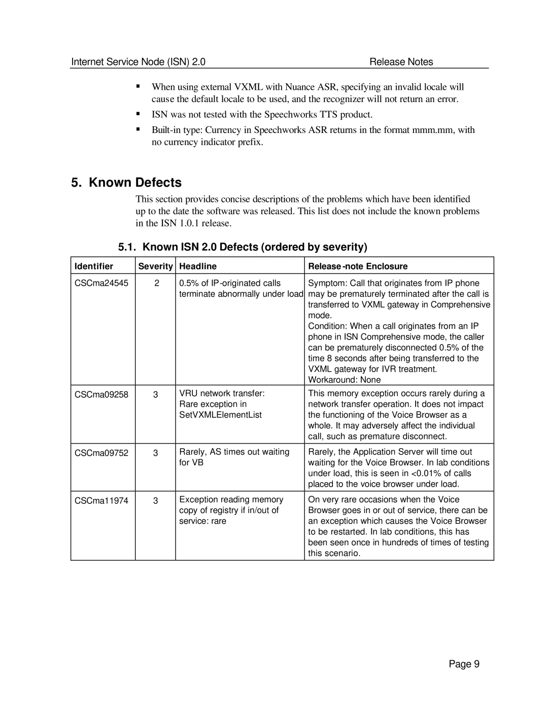 Status Acoustics manual Known Defects, Known ISN 2.0 Defects ordered by severity 