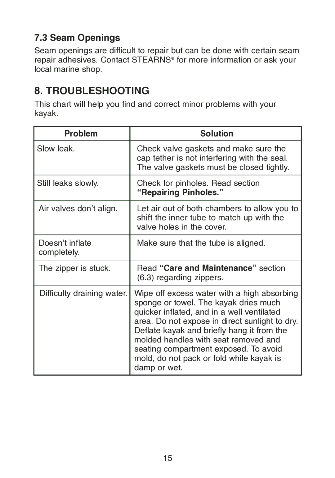 Stearns B523 manual Troubleshooting, Seam Openings, Problem Solution, Repairing Pinholes, Read Care and Maintenance section 