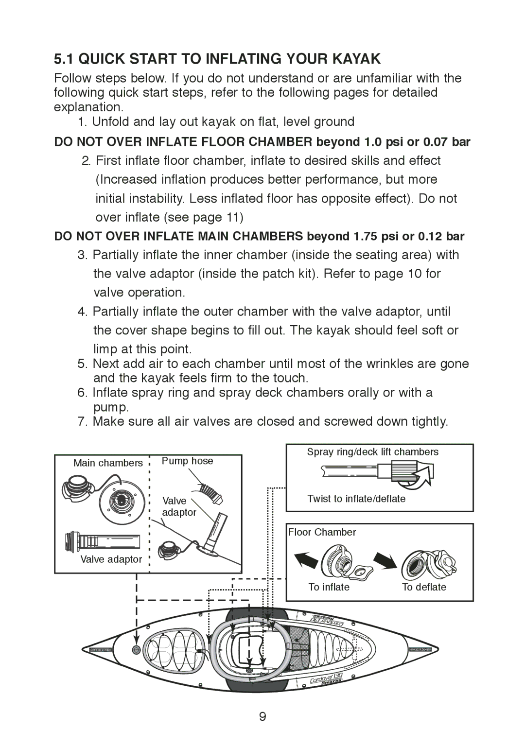 Stearns B524 manual Quick Start to Inflating Your Kayak 