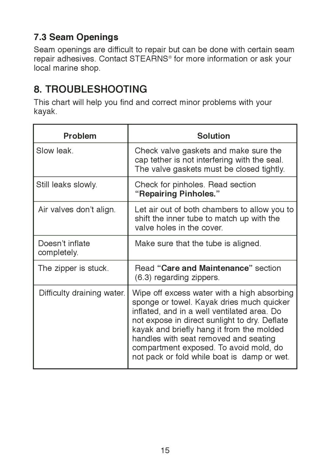 Stearns B524 manual Troubleshooting, Seam Openings, Problem Solution, Repairing Pinholes, Read Care and Maintenance section 