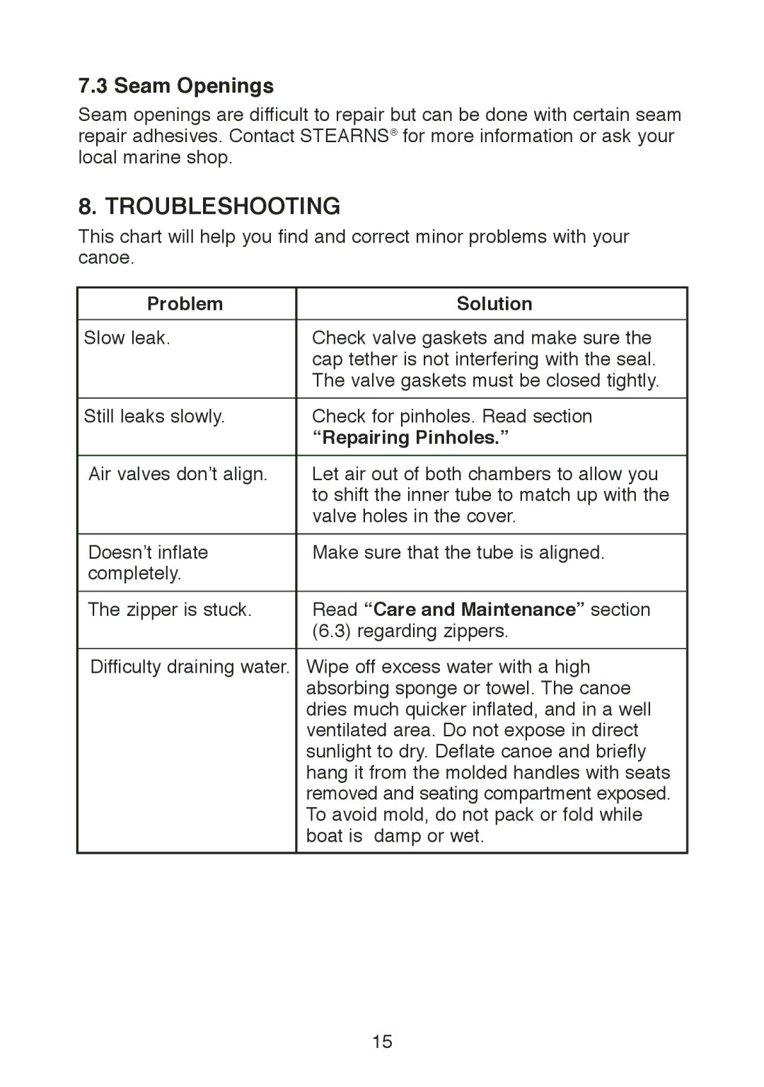 Stearns Recreational B801 Green Red manual Troubleshooting, Seam Openings, Problem Solution, Repairing Pinholes 
