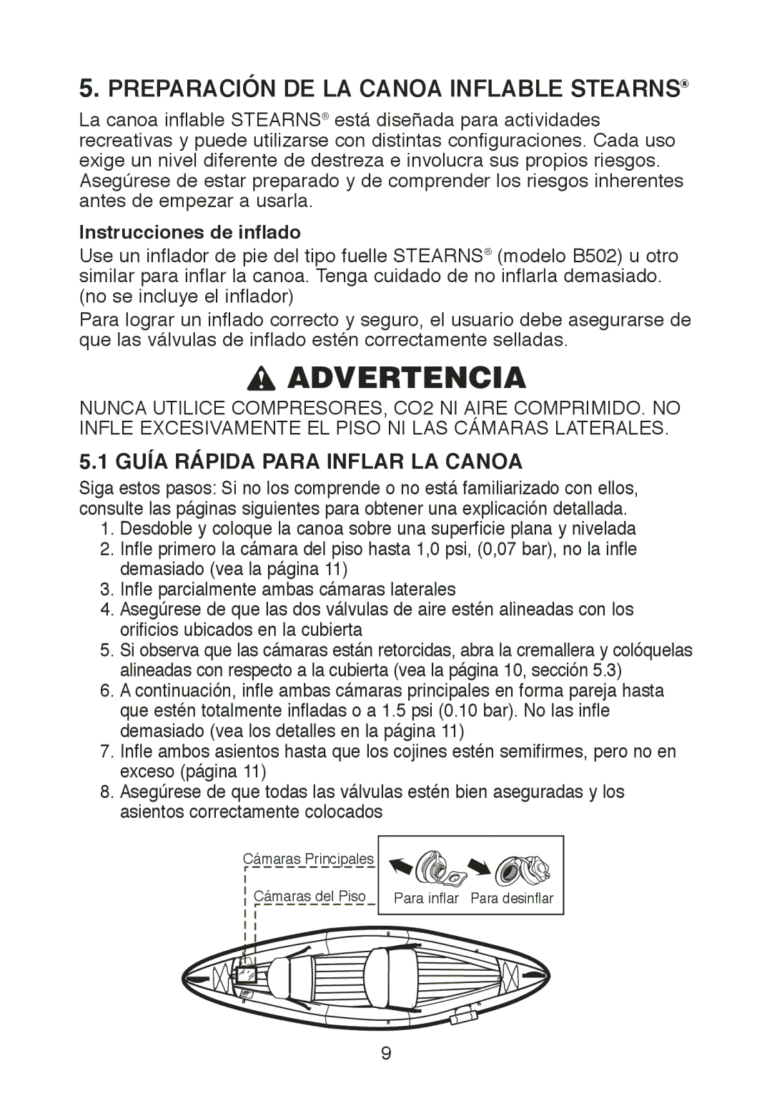 Stearns Recreational B801 Green Red manual Preparación DE LA Canoa Inflable Stearns, Guía Rápida Para Inflar LA Canoa 