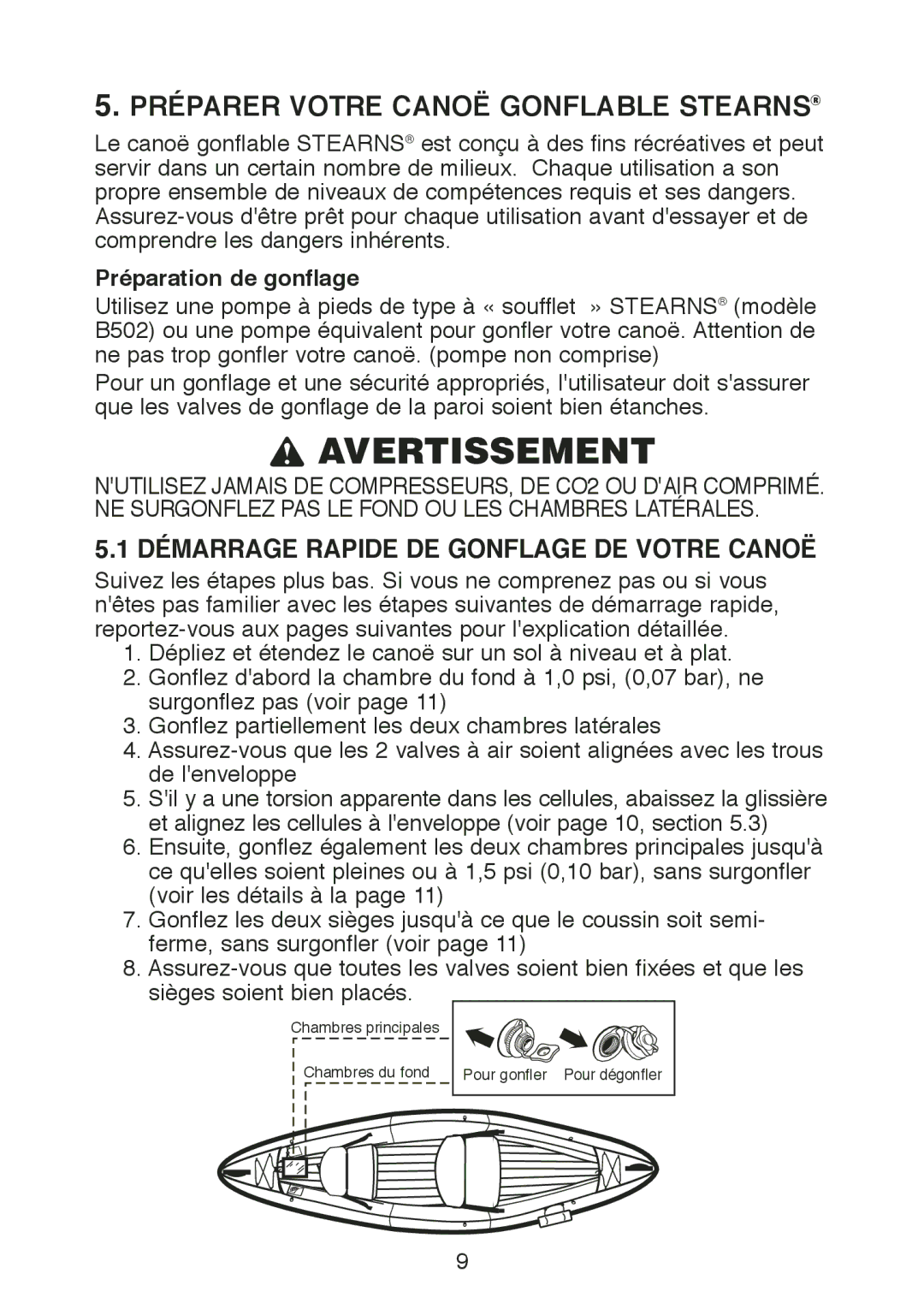 Stearns Recreational B801 Green Red Préparer Votre Canoë Gonflable Stearns, Démarrage Rapide DE Gonflage DE Votre Canoë 