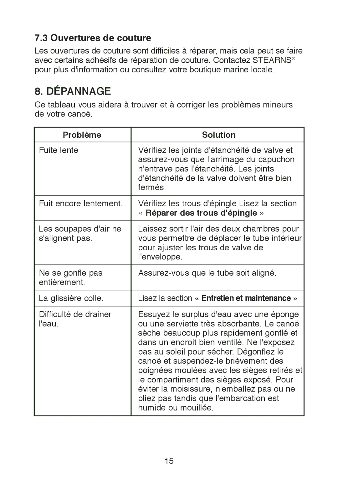 Stearns Recreational B801 Green Red Dépannage, Ouvertures de couture, Problème Solution, « Réparer des trous dépingle » 