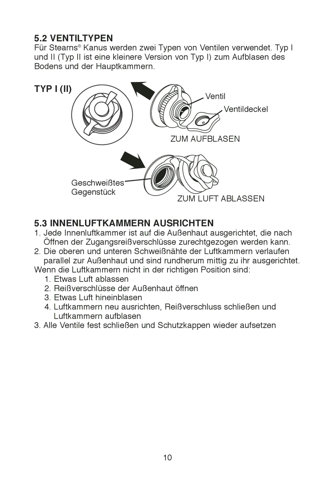Stearns Recreational B801 Green Red manual Ventiltypen, Typ I, Innenluftkammern Ausrichten 
