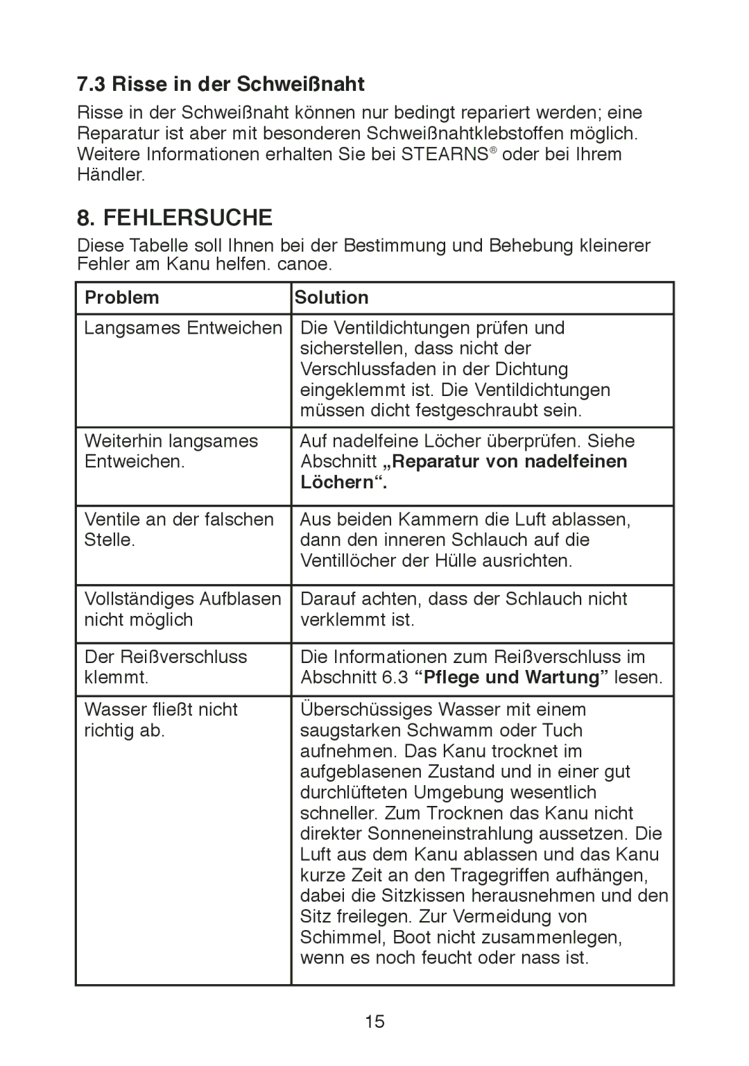 Stearns Recreational B801 Green Red Fehlersuche, Risse in der Schweißnaht, Abschnitt „Reparatur von nadelfeinen, Löchern 