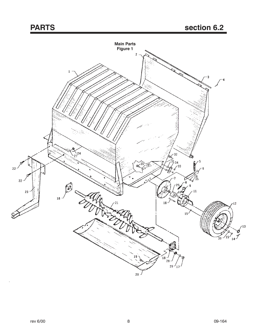 Steiner Turf LS340 manual Main Parts 