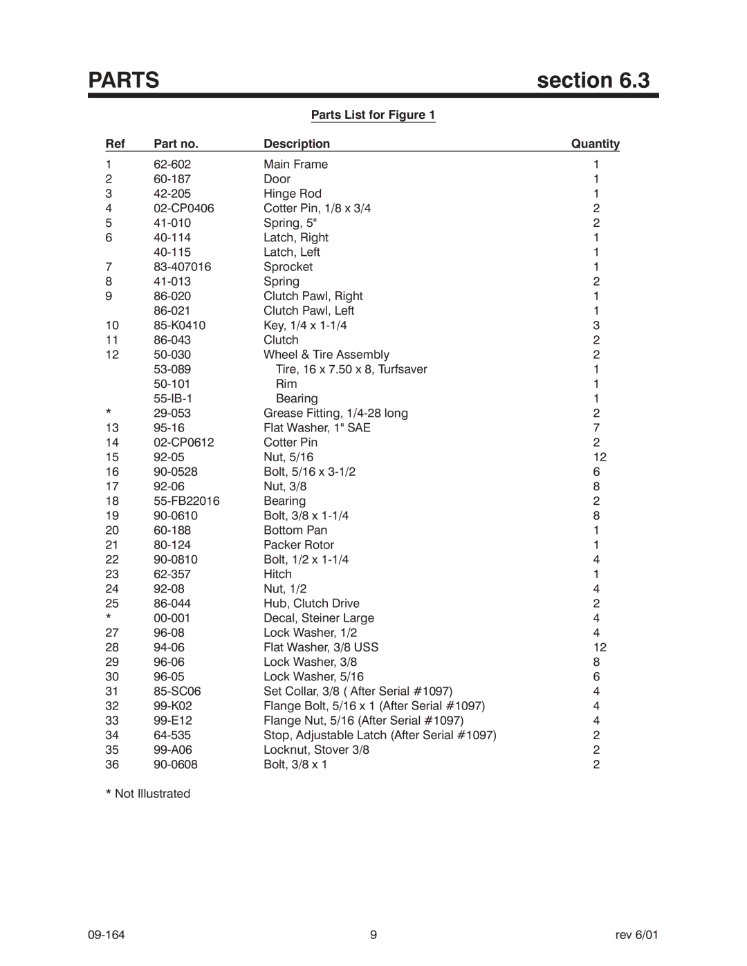 Steiner Turf LS340 manual Parts List for Figure Description Quantity 