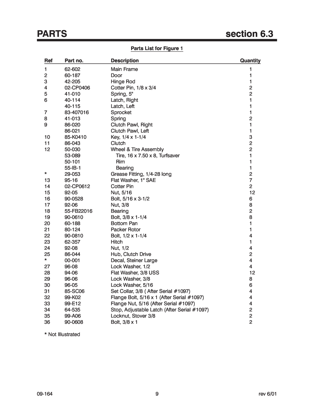 Steiner Turf LS340 manual Parts List for Figure, Description, Quantity, section 