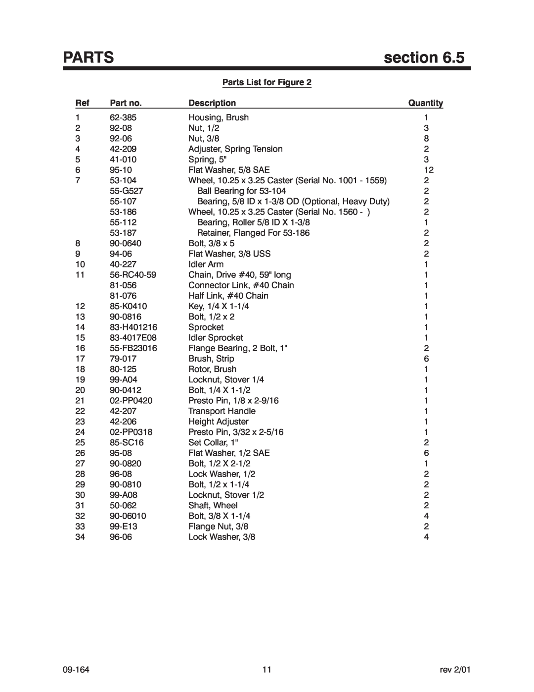 Steiner Turf LS340 manual section, Parts List for Figure, Description, Quantity 