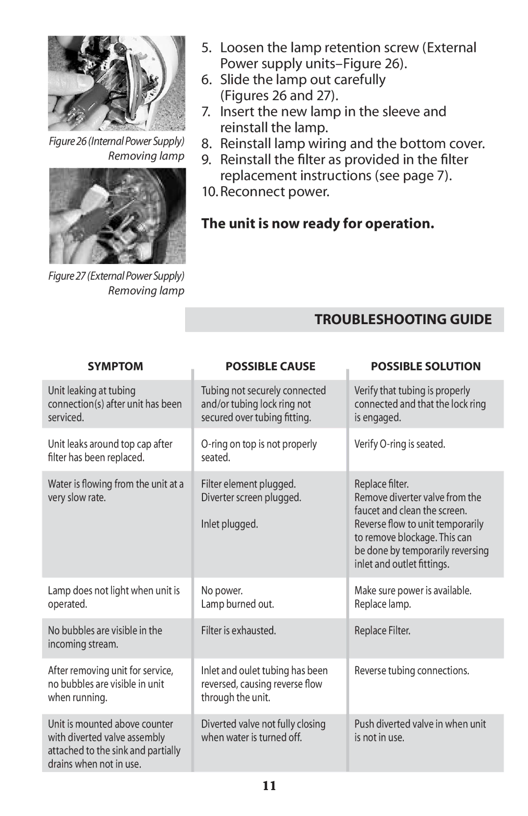 Sterilite Point-of-Use Drinking Water System owner manual Troubleshooting Guide, Symptom 