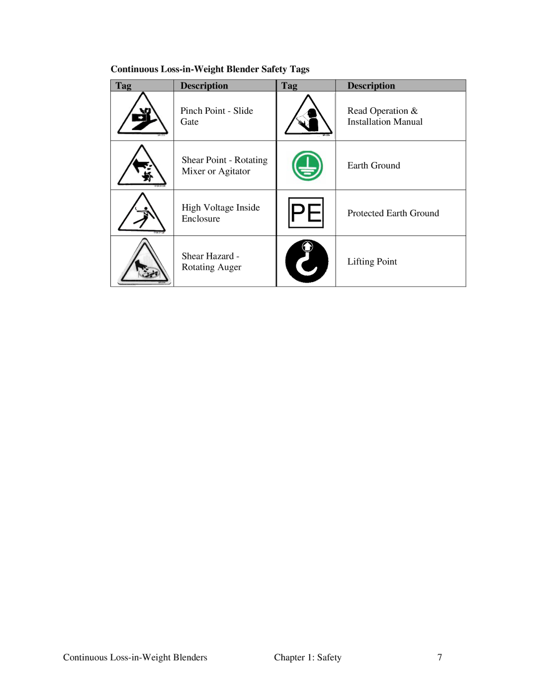 Sterling 015, 100, 600, SLC 5/04, 060 specifications Continuous Loss-in-Weight Blender Safety Tags Description 