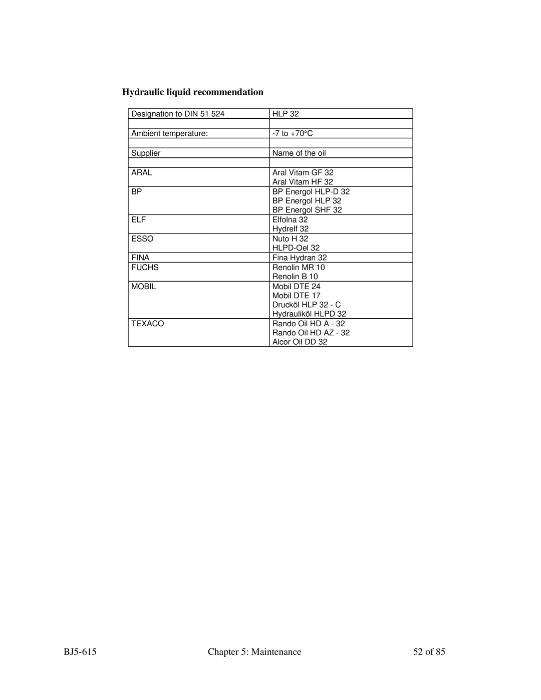 Sterling 1200, 2000, SMS 850, 1500 manual Hydraulic liquid recommendation 