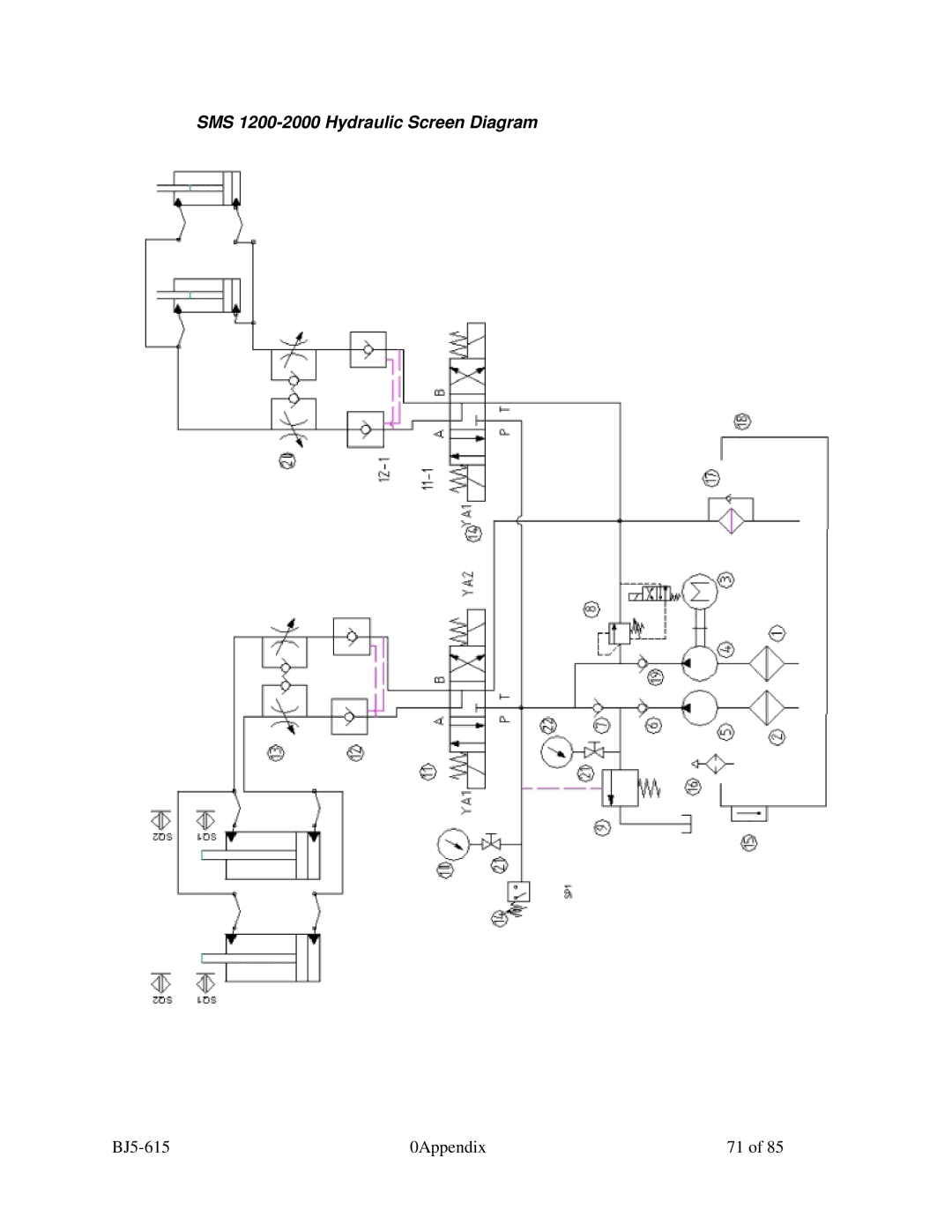 Sterling 1500, SMS 850 manual SMS 1200-2000 Hydraulic Screen Diagram 