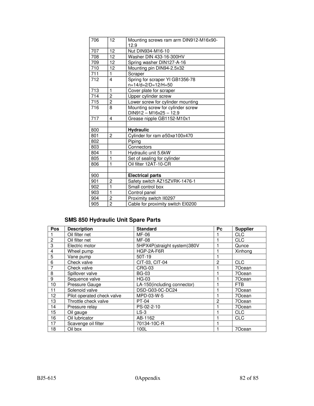 Sterling 1200, 2000, 1500 manual SMS 850 Hydraulic Unit Spare Parts, Pos Description Standard Supplier 