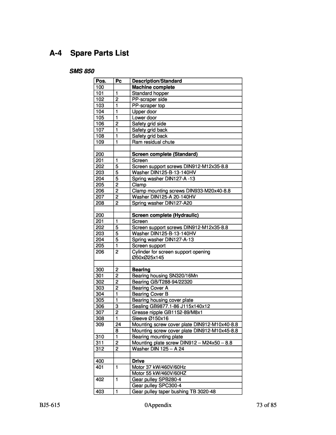 Sterling 2000, 1200 A-4Spare Parts List, Description/Standard, Machine complete, Screen complete Standard, Bearing, Drive 