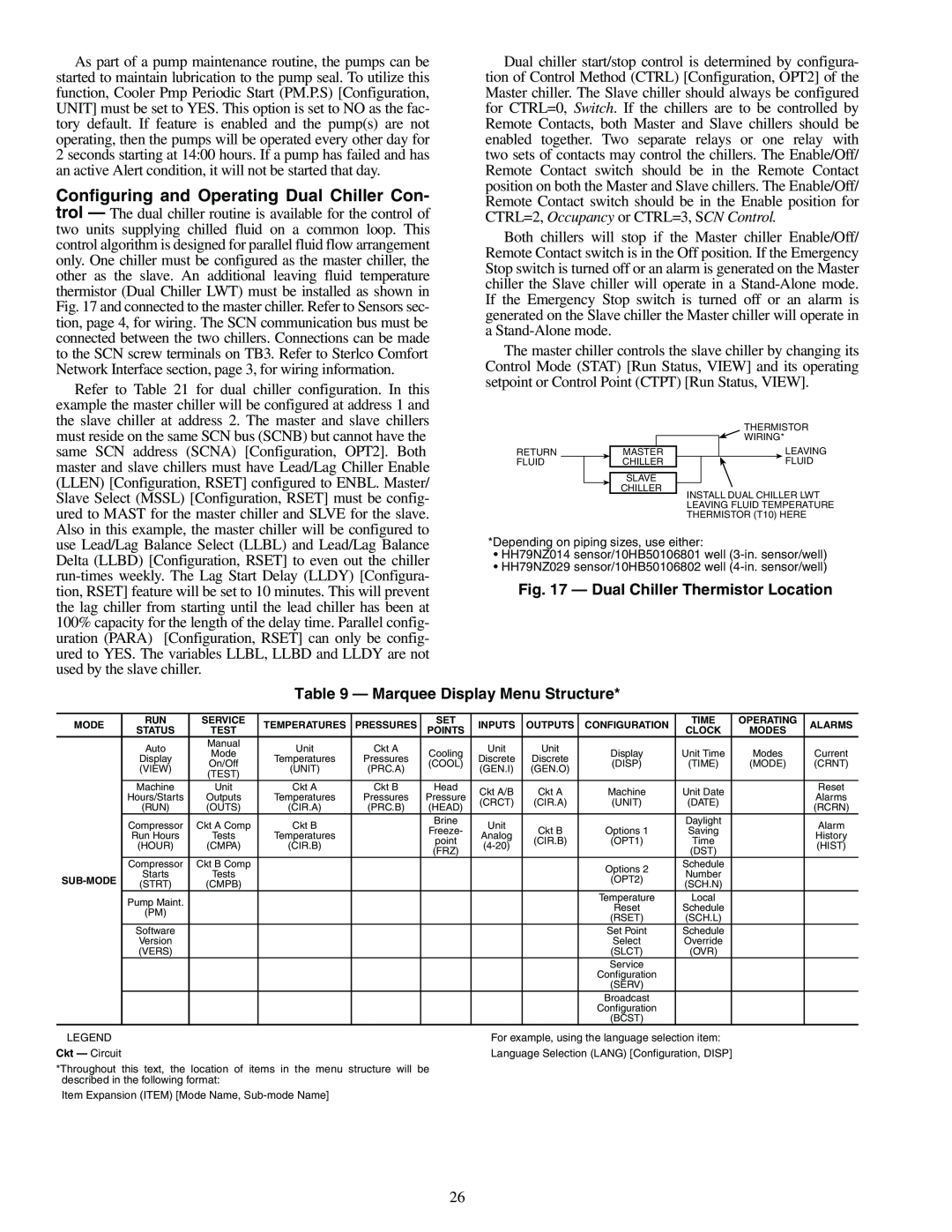 Sterling 30RA010-055 manual Dual Chiller Thermistor Location, Marquee Display Menu Structure 