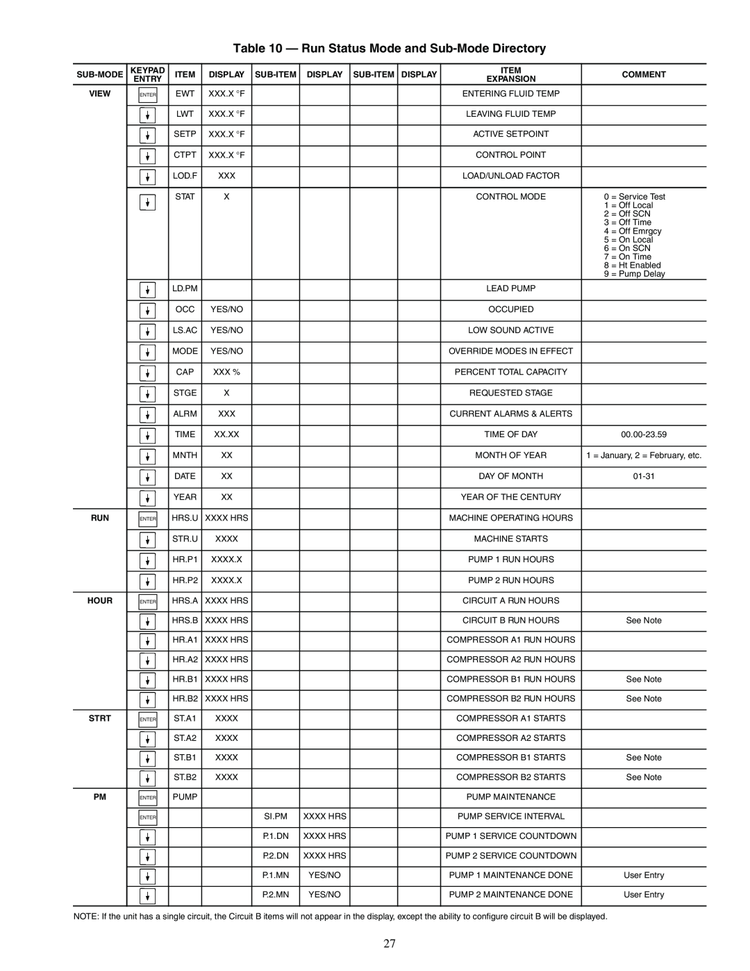 Sterling 30RA010-055 manual Run Status Mode and Sub-ModeDirectory 