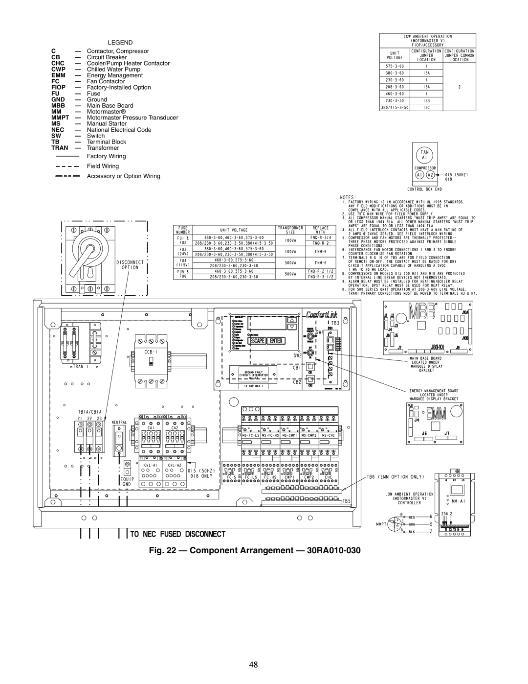 Sterling 30RA010-055 manual Component Arrangement — 30RA010-030, FU — Fuse GND — Ground 