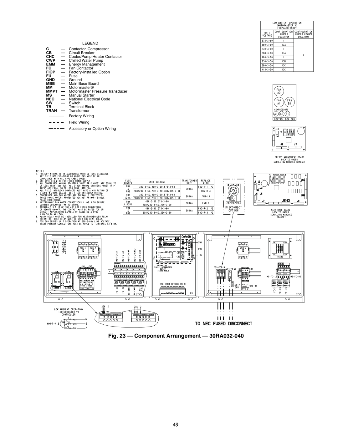 Sterling 30RA010-055 manual Component Arrangement — 30RA032-040, FU — Fuse GND — Ground 