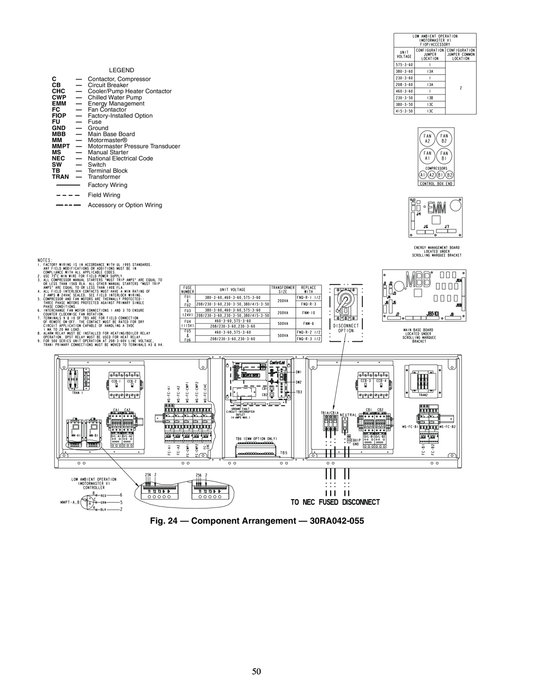 Sterling 30RA010-055 manual Component Arrangement — 30RA042-055, FU — Fuse GND — Ground 