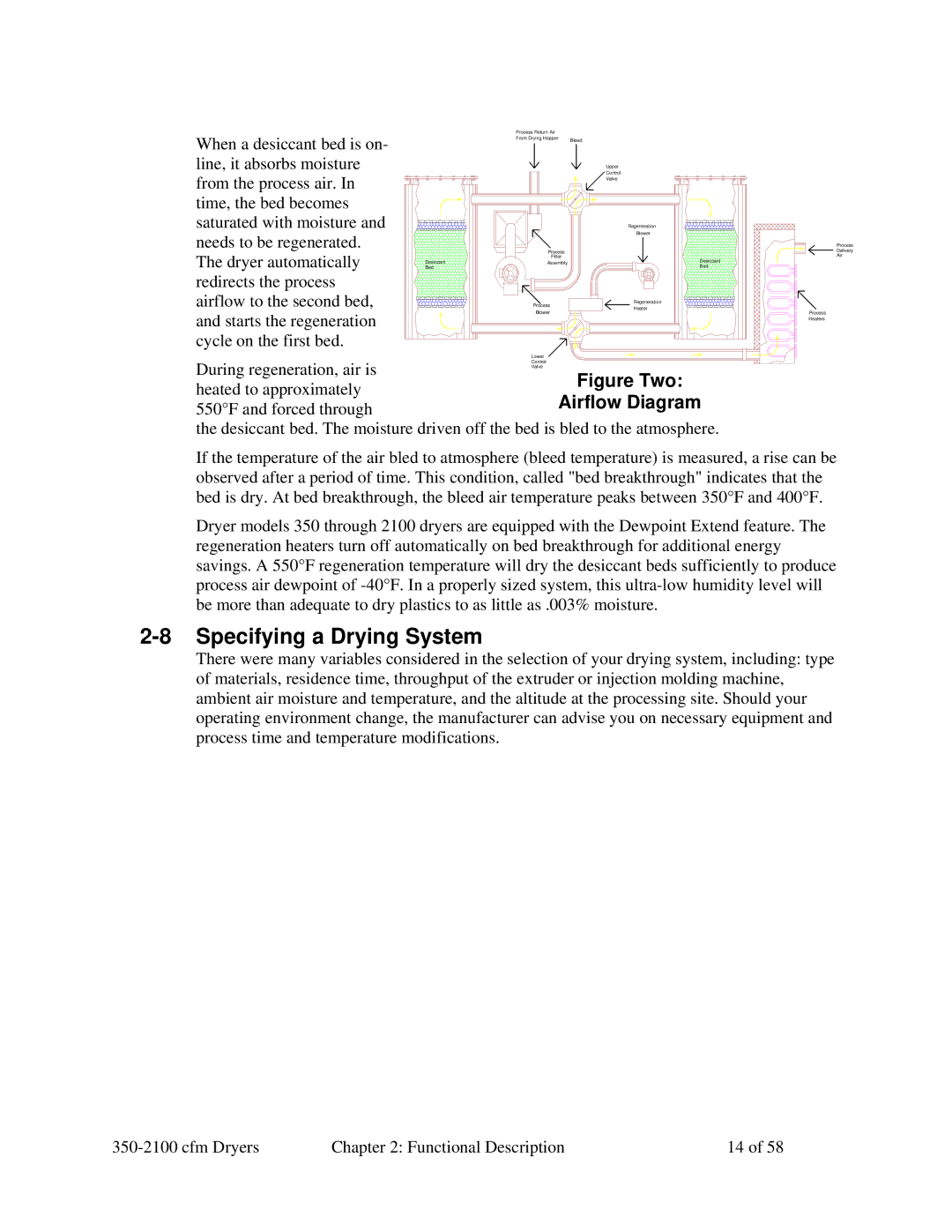 Sterling 350-2100 CFM installation manual Cfm Dryers Functional Description 