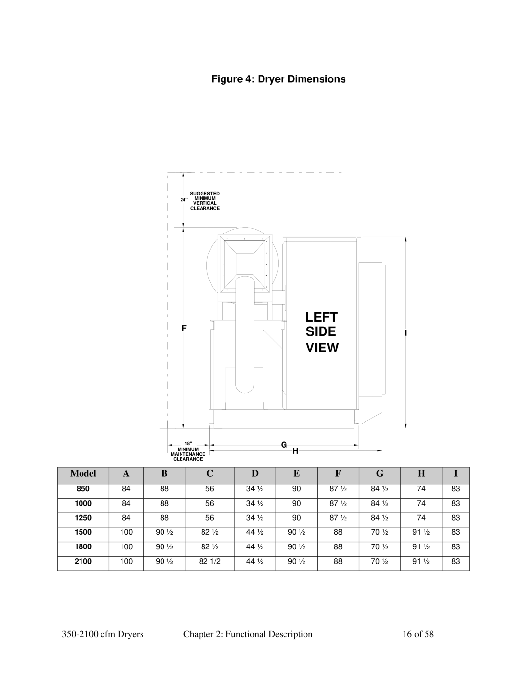 Sterling 350-2100 CFM installation manual Left Side View 