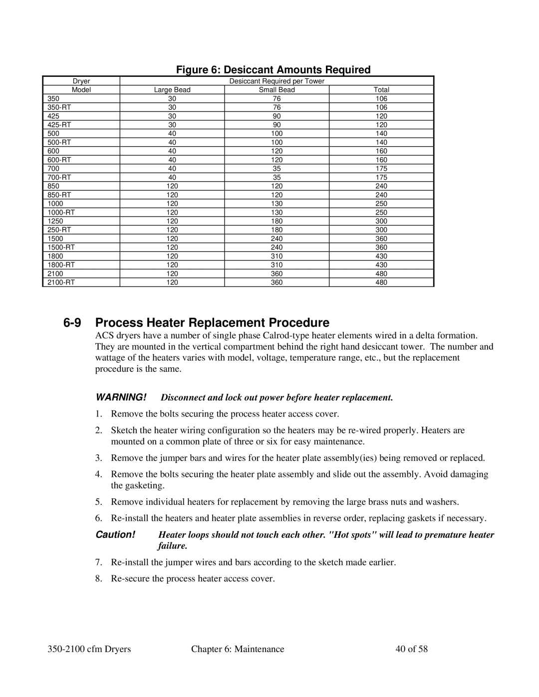 Sterling 350-2100 CFM installation manual Process Heater Replacement Procedure, Desiccant Amounts Required 