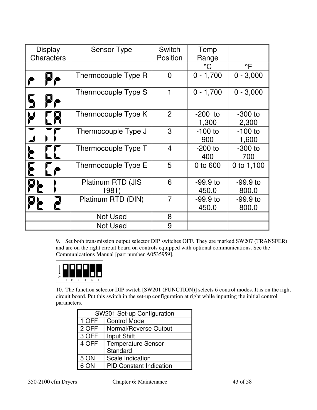 Sterling 350-2100 CFM installation manual Switch 